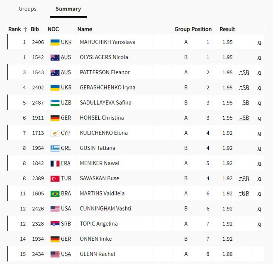 Topićeva u finalu! Angelina jača od bolova i povrede – boriće se za medalju u Parizu VIDEO