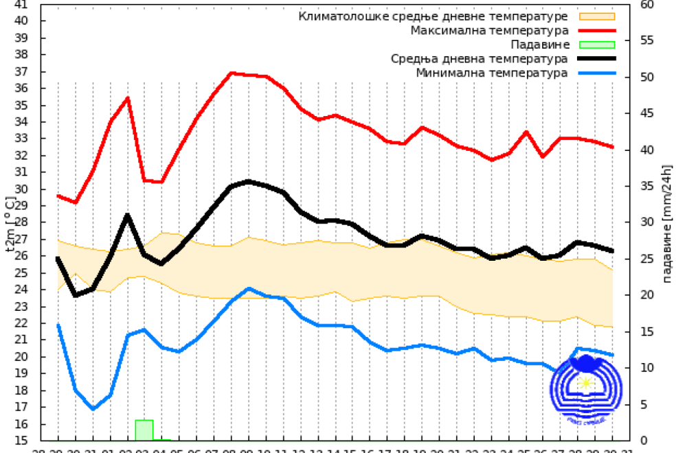 Izdato upozorenje: Spremite se, stiže promena FOTO