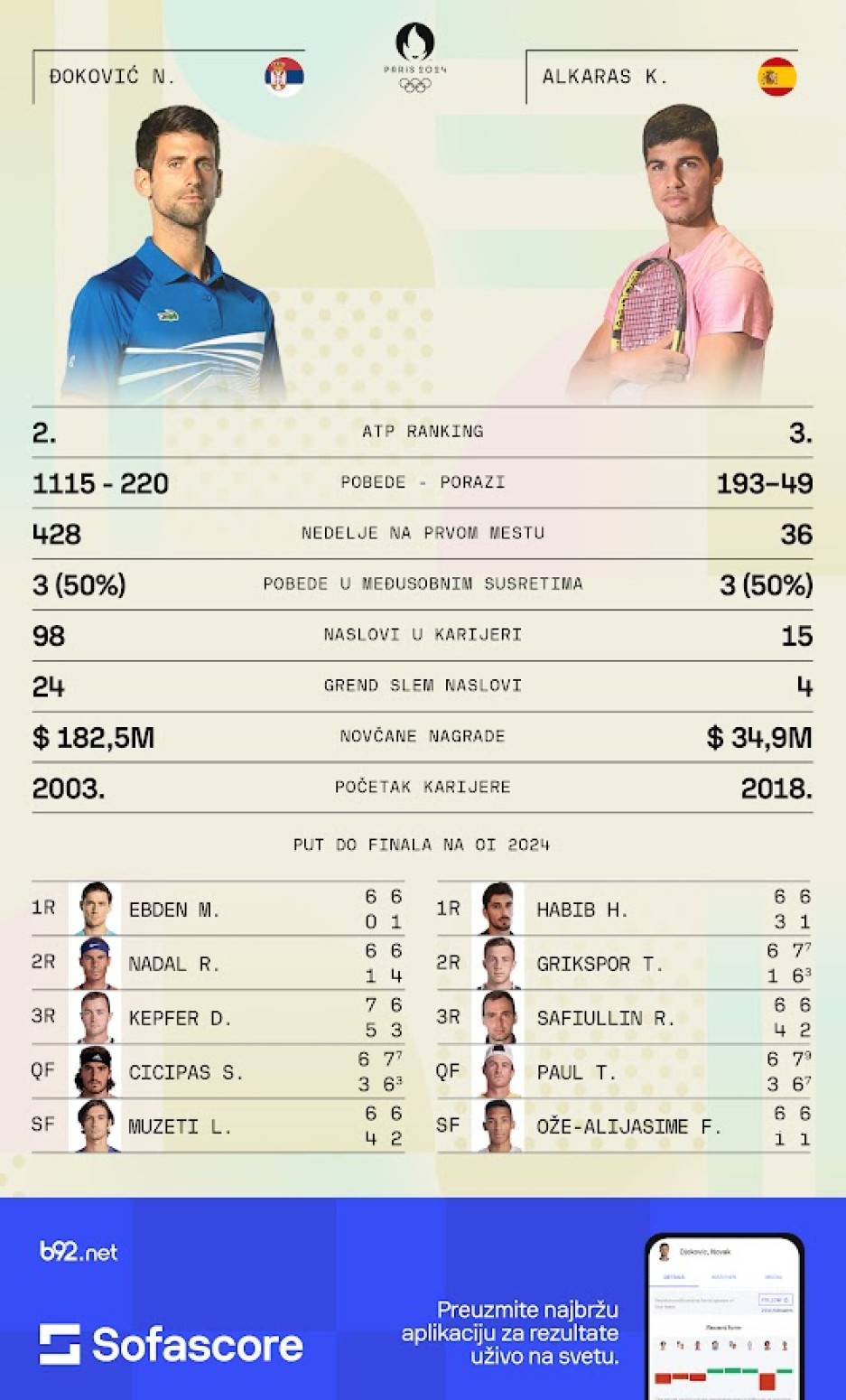 Poraz Đokovića mogao bi da obeleži njegovu karijeru