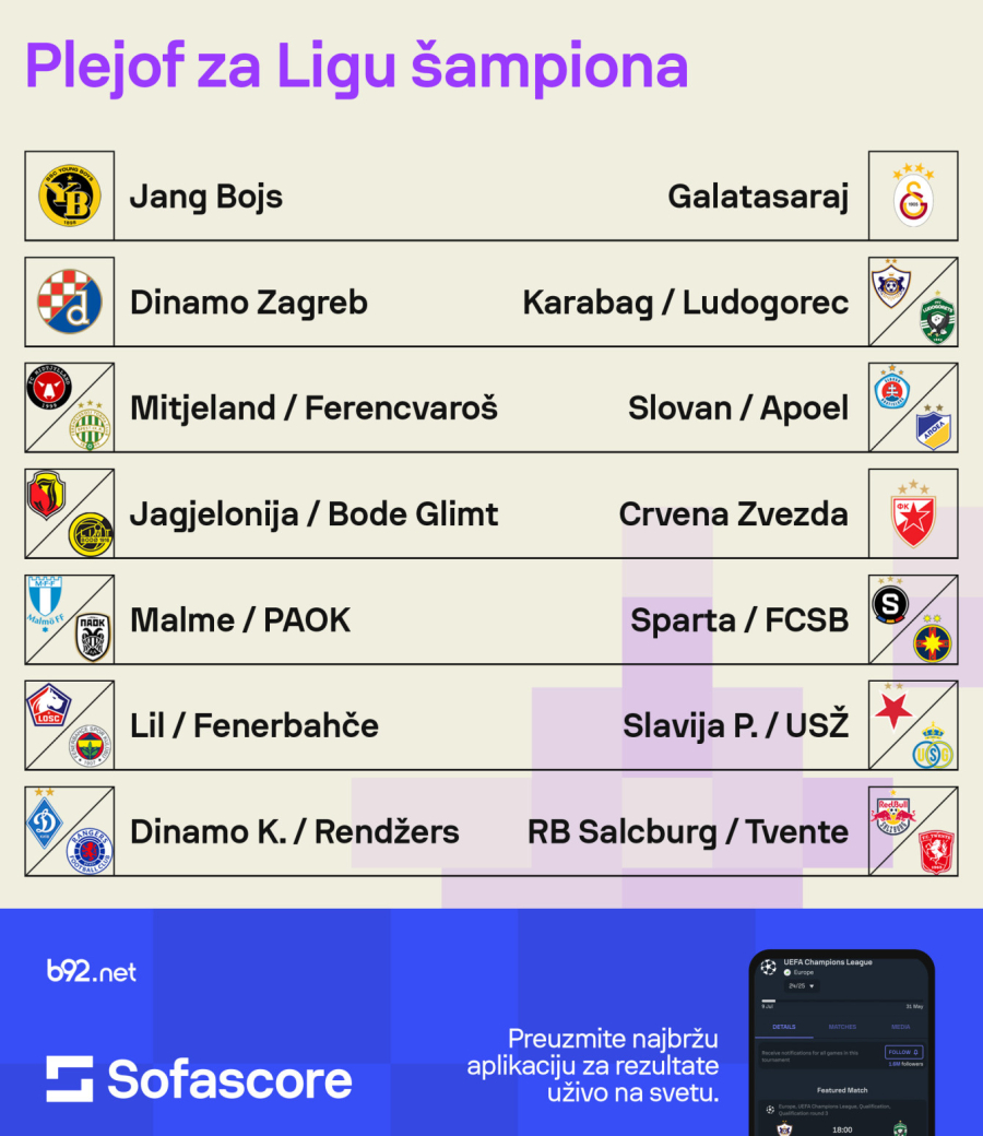 Ko su Zvezdini potencijalni rivali?