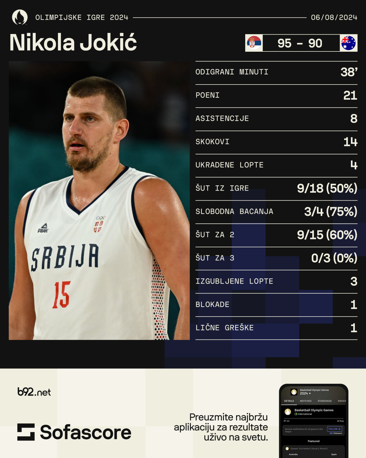 Neočekivane reči Perkinsa o Jokiću