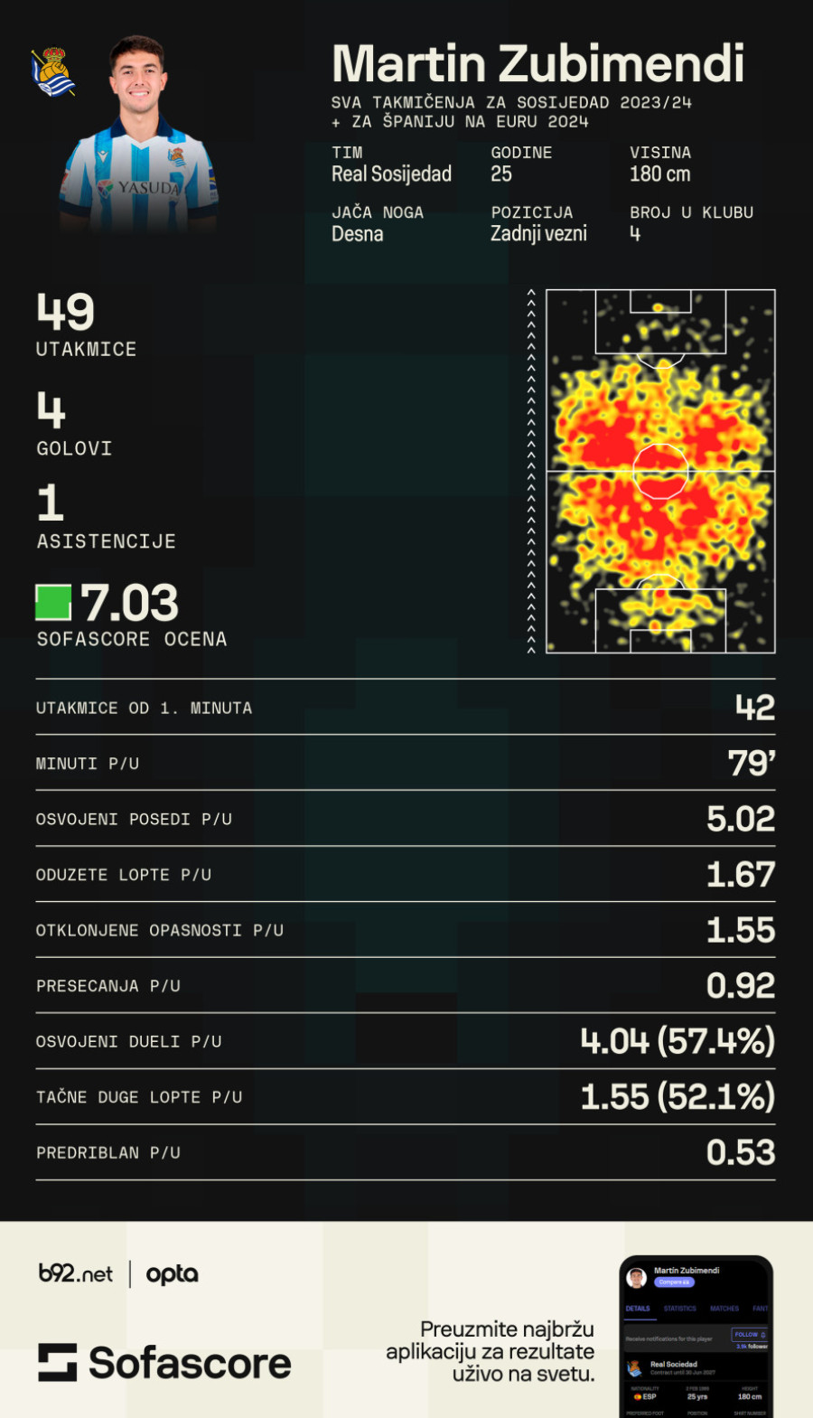Prinče Baskije, kapa dole