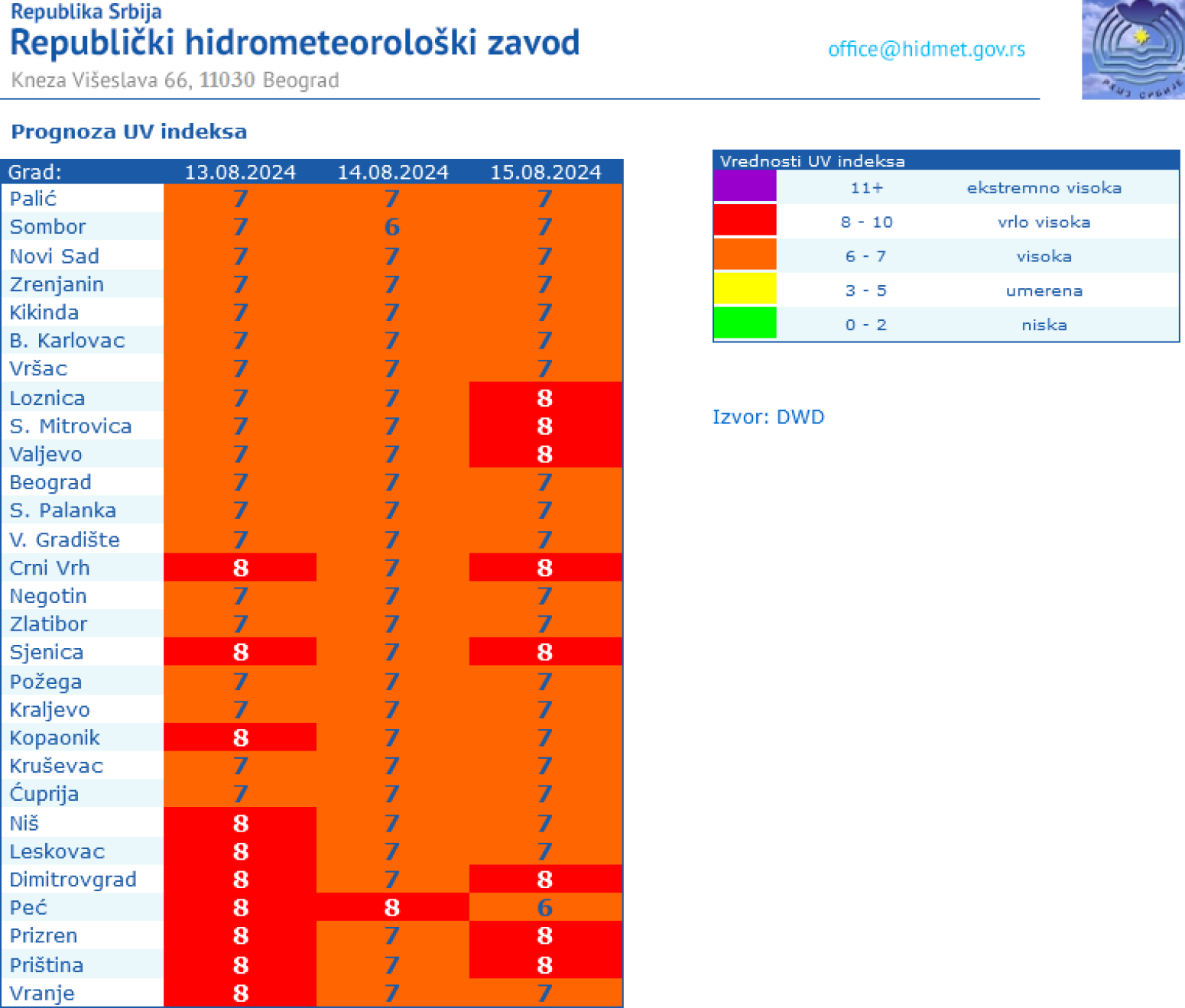 Napolju je opasno: Vrućine pogoršavaju zdravlje, evo šta bi trebalo da radite FOTO