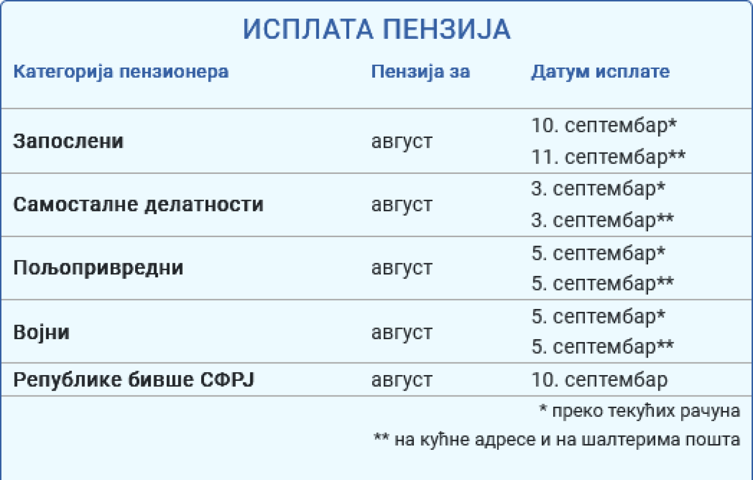 Objavljen kalendar isplata: Evo kada penzija leže na račun