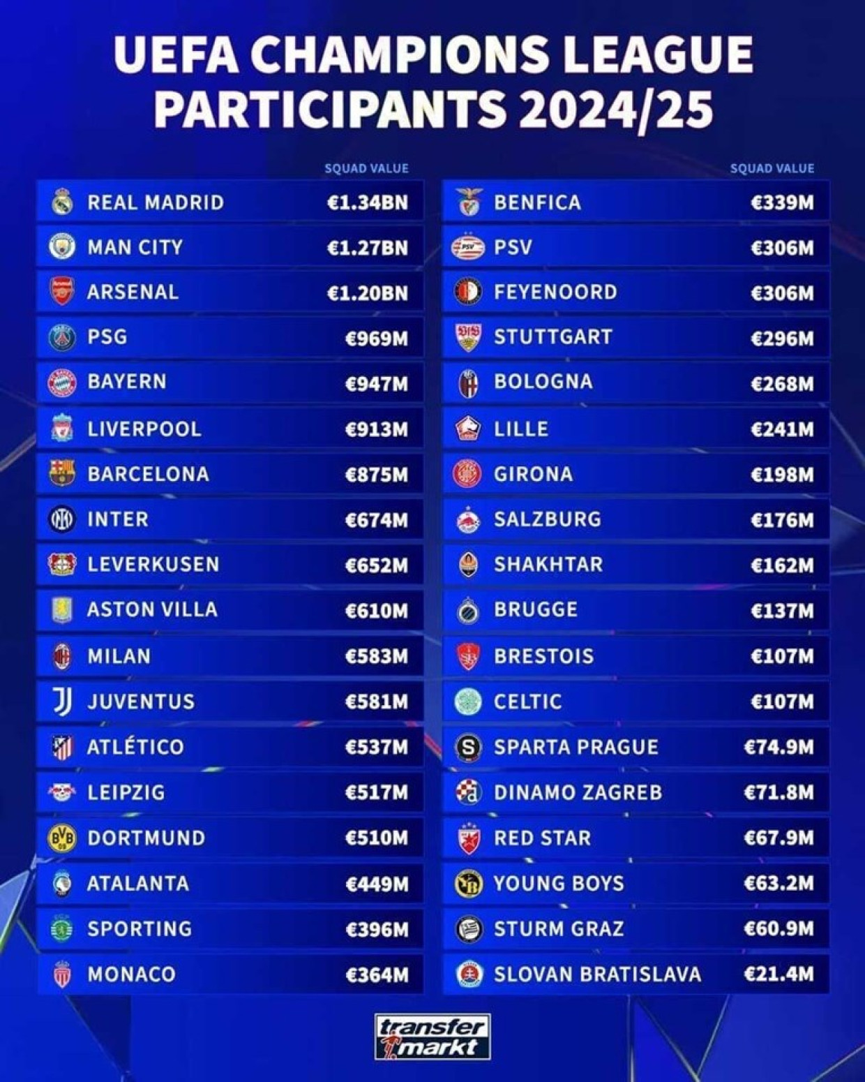 Samo tri tima u LŠ jeftinija od Zvezdinog