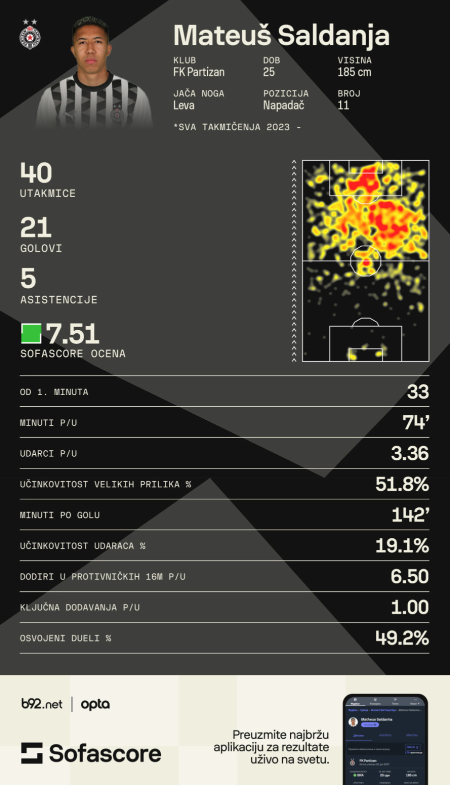 Partizan prodao Saldanju u Mađarsku