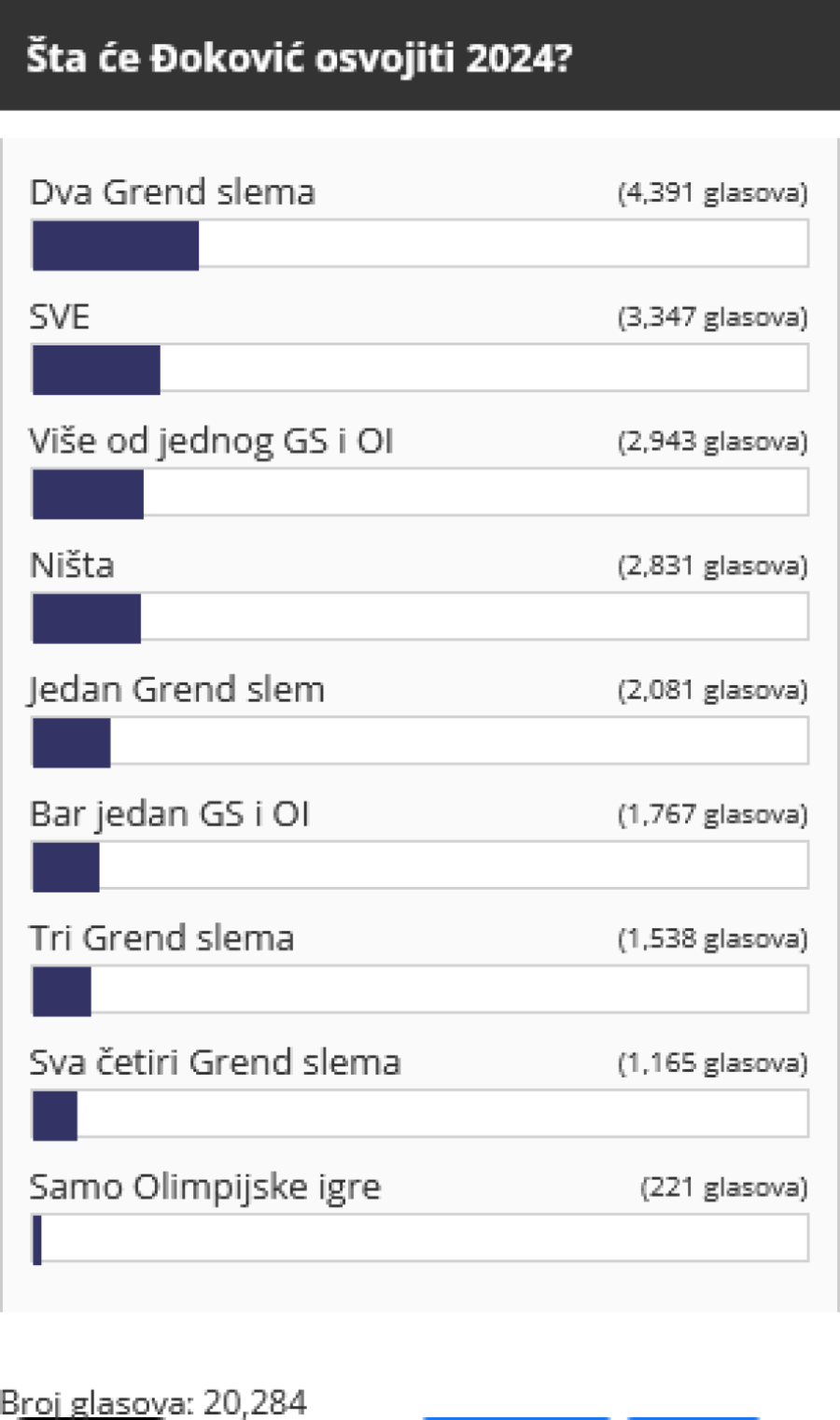 Samo 1% vas je bilo u pravu