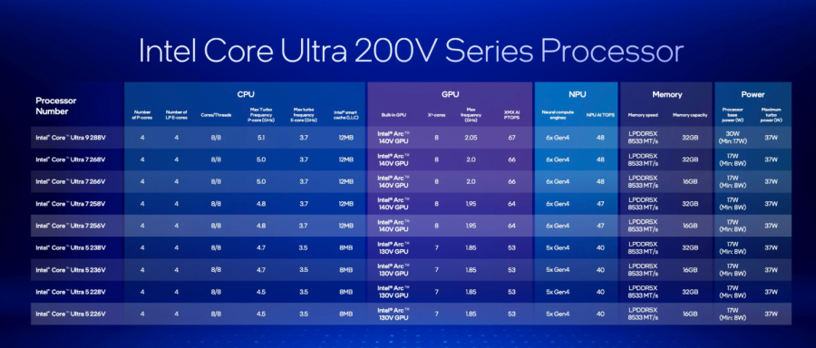 Intel otkrio prvi Lunar Lake procesor: Evo šta su sve rekli o njemu FOTO