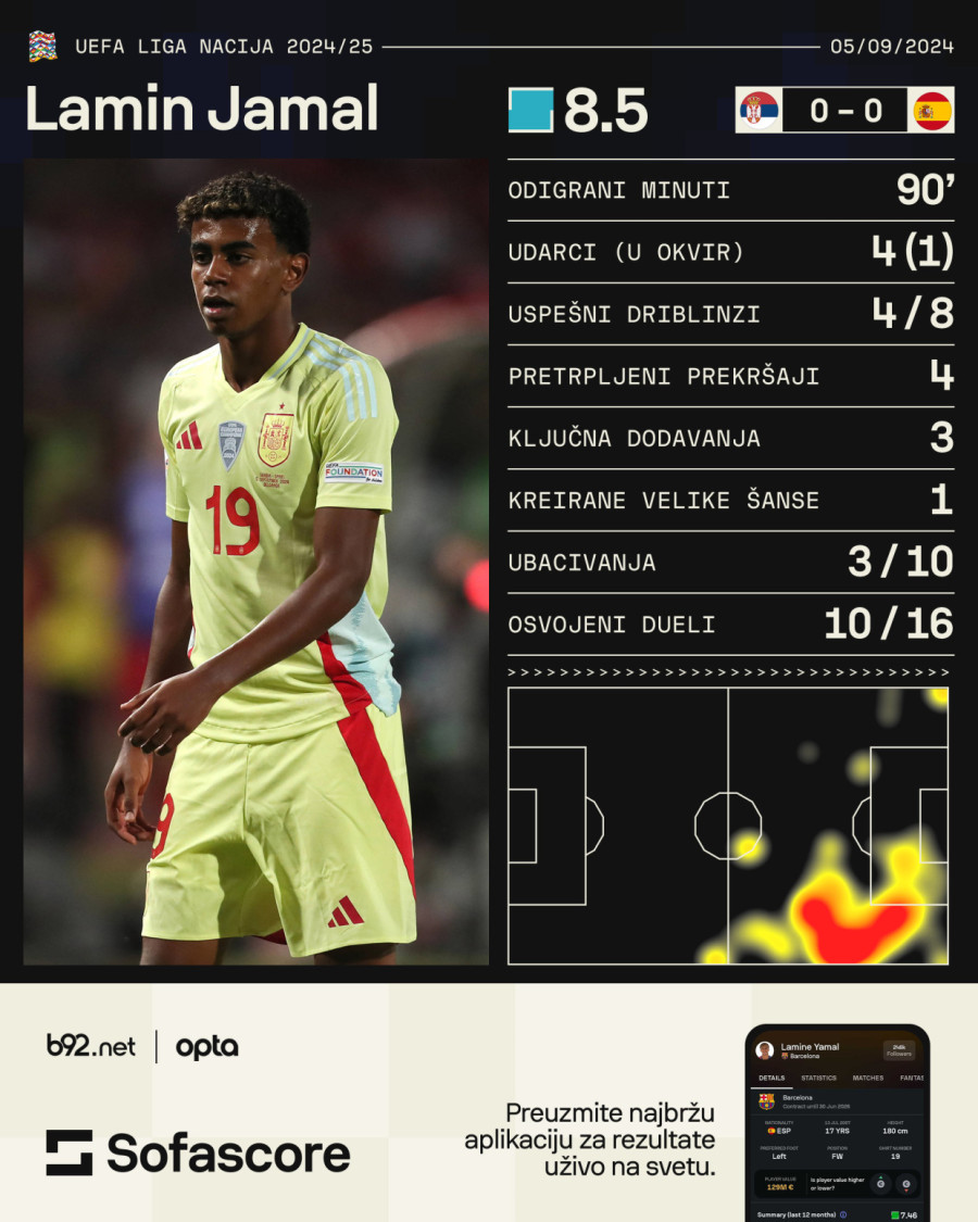 Srbi prebili Jamala, ali je on bio najbolji VIDEO