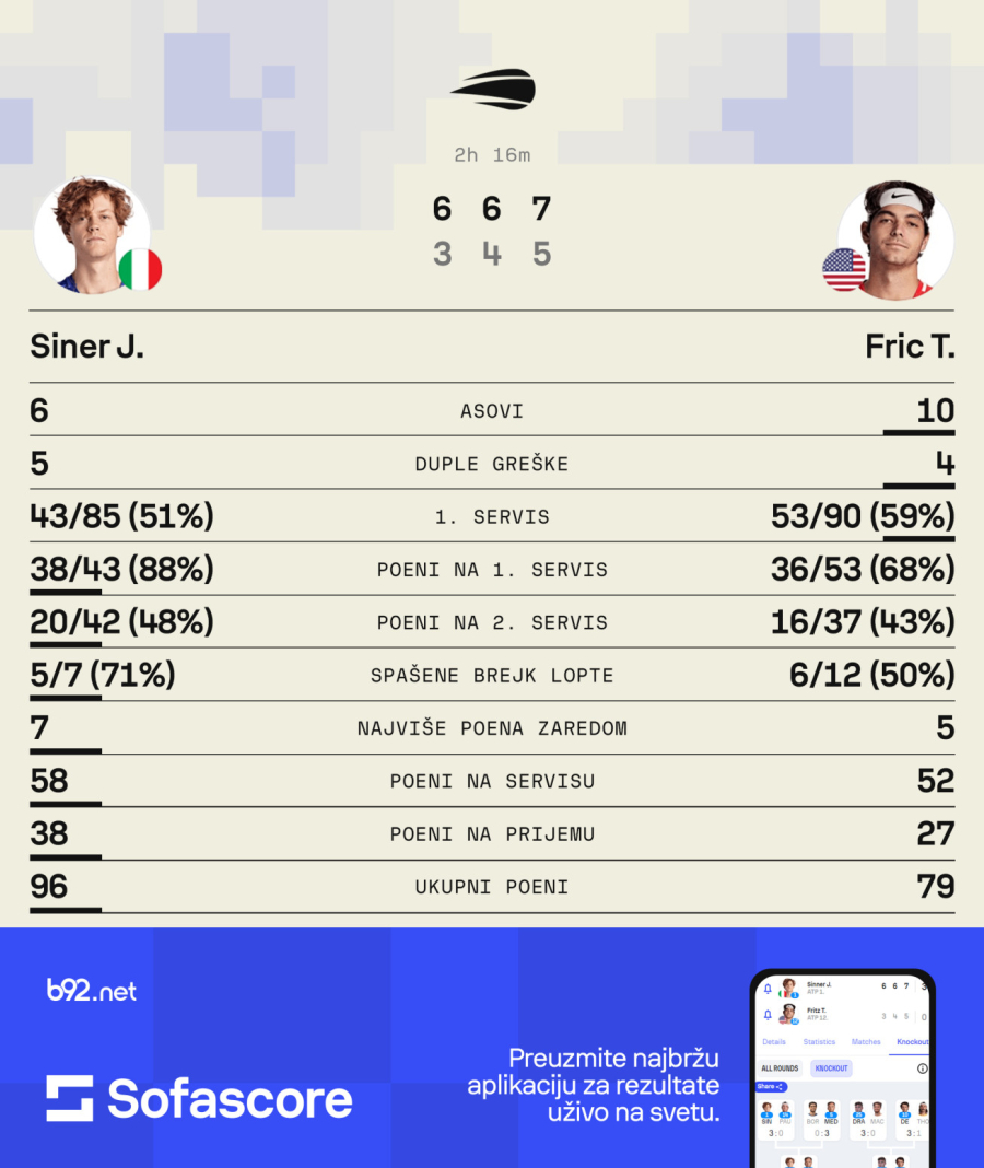 Siner slavi drugi Grend slem, Fric na ivici suza; Ovo je za moju tetku