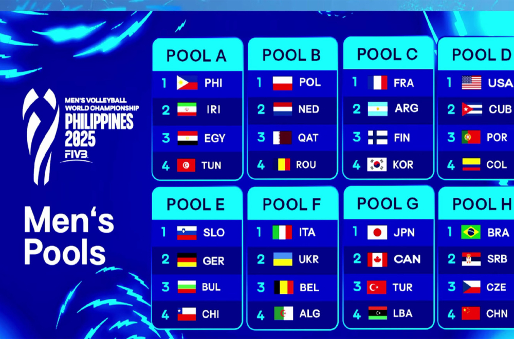 Odbojkaši dobili rivale na SP