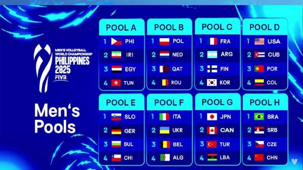 Odbojkaši dobili rivale na SP