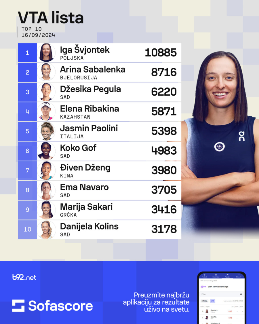 Švjontek krenula da juri Moniku, skok Olge Danilović