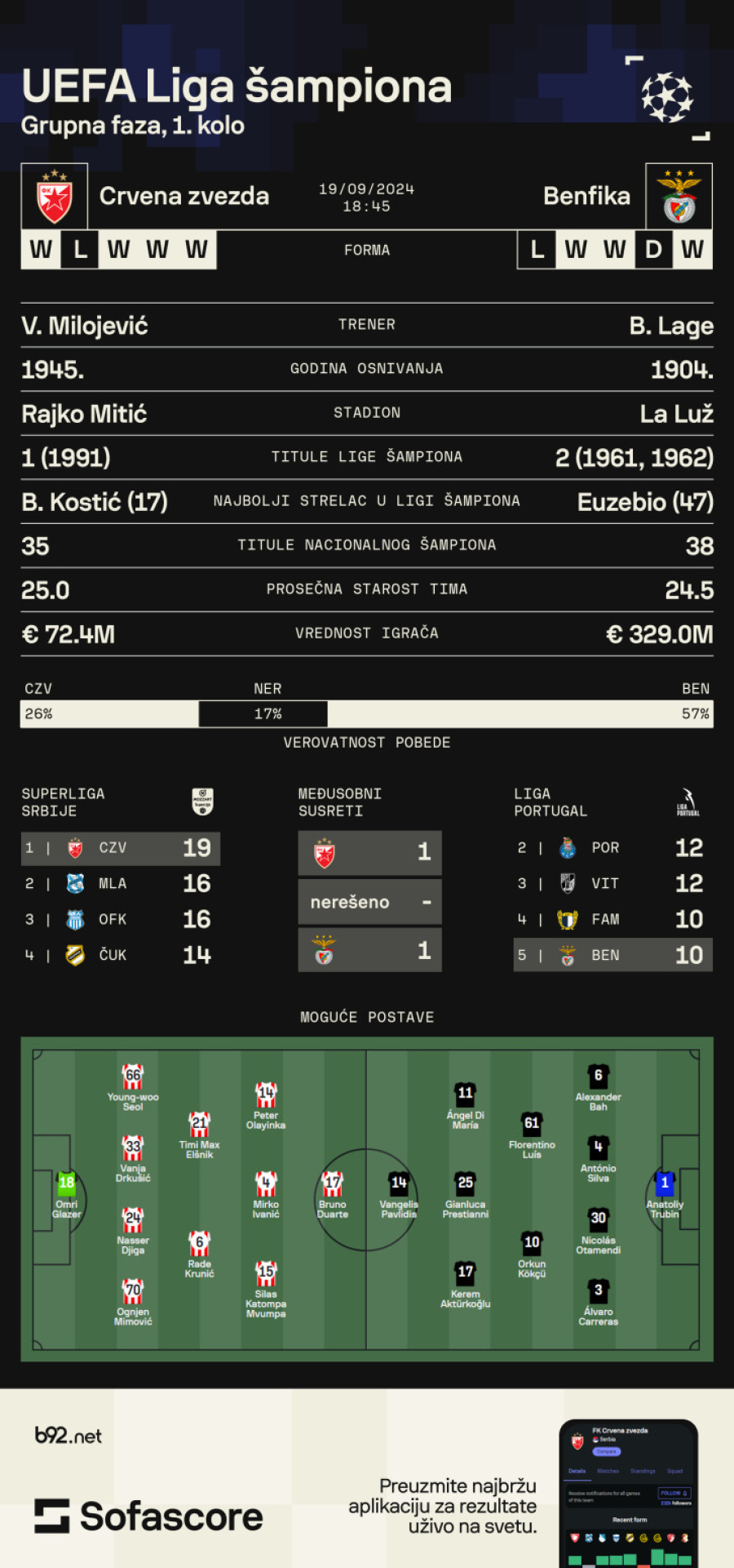 Neka nova Liga šampiona