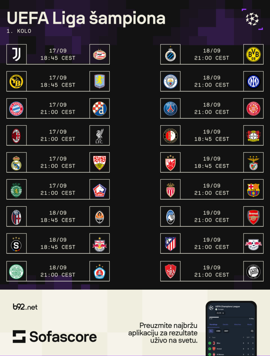 Neka nova Liga šampiona