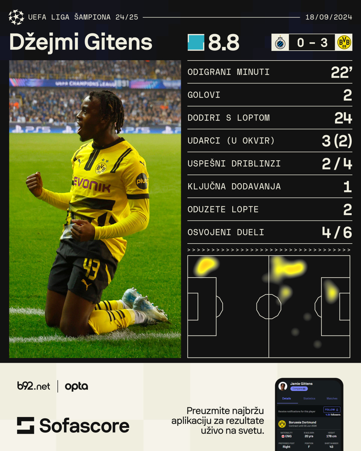 Da li je on nova senzacija u Ligi šampiona? VIDEO