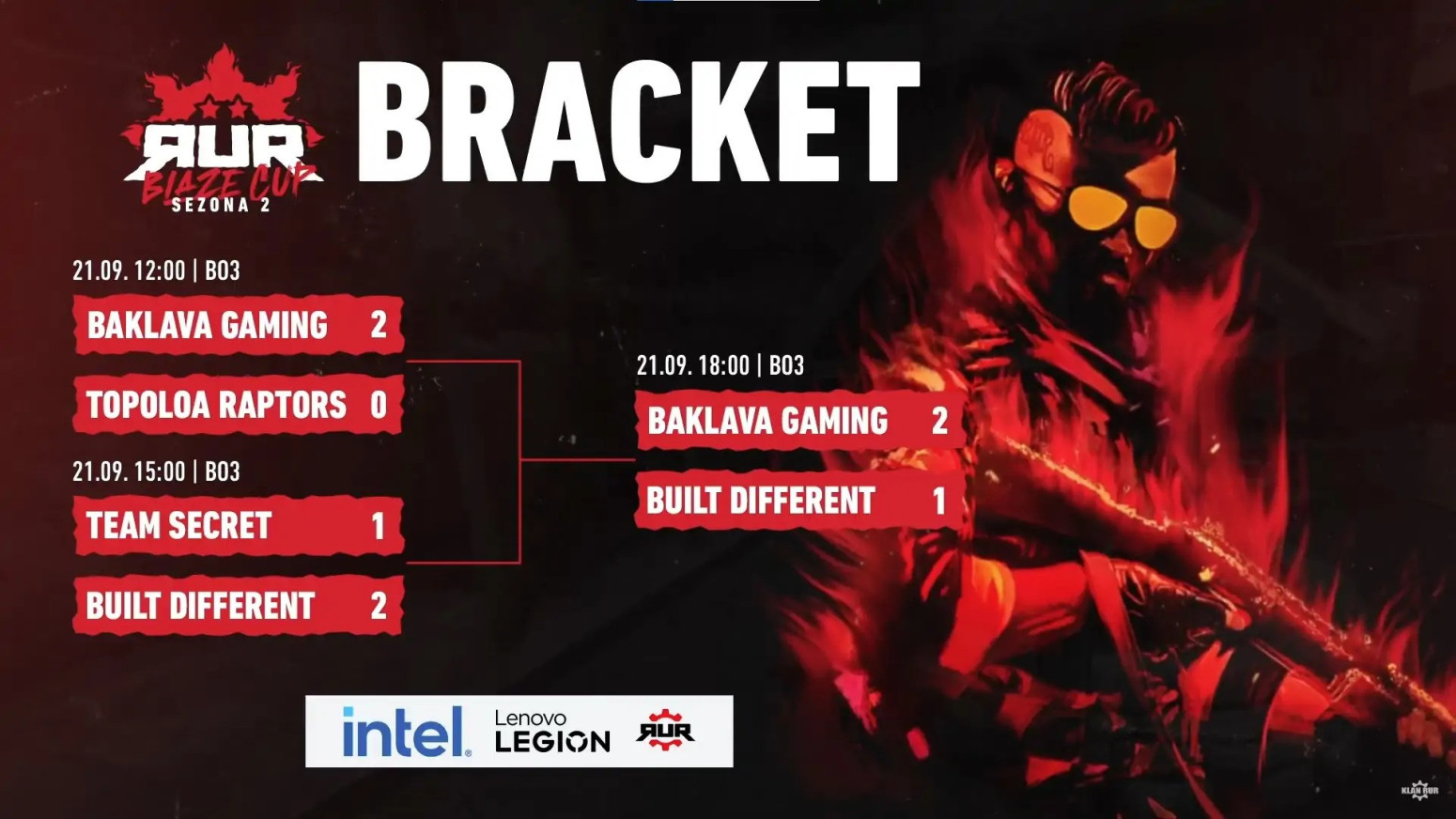 Baklava Gaming trijumfovao na 2. sezoni RUR BLAZE KUPA!