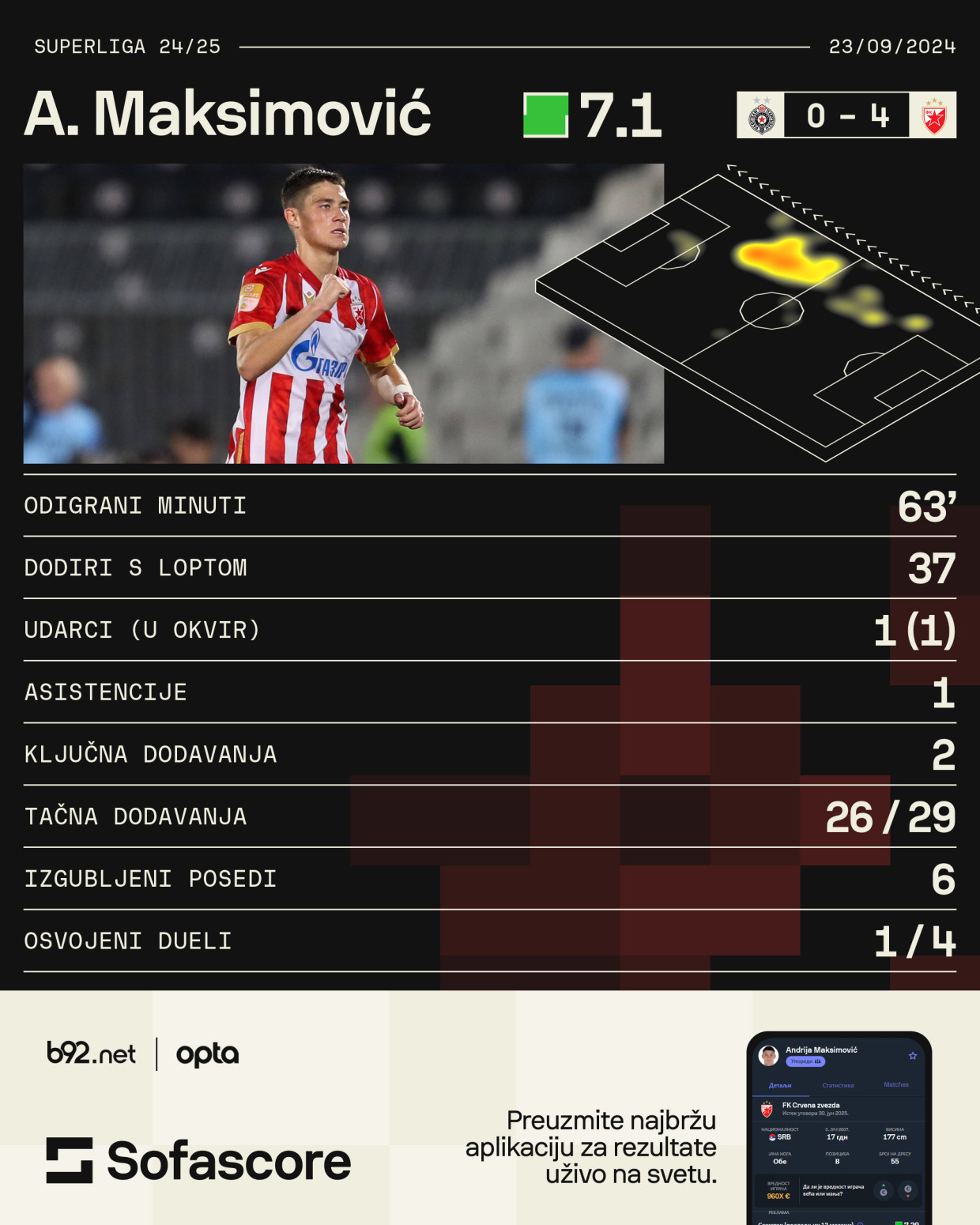 Zvezdin vunderkind – eto zašto klinci moraju da igraju VIDEO