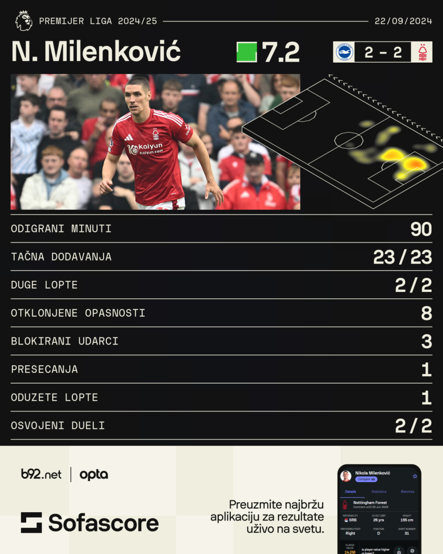 U kakvoj su formi Piksijevi puleni?