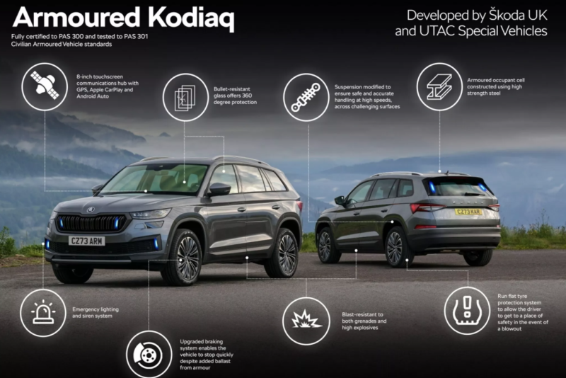 Škoda Kodiaq je sad otporna na metke i granate FOTO