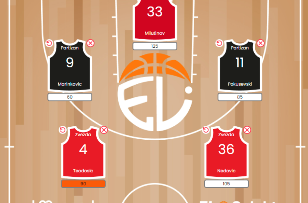 Krećemo! Igrajte sa nama Euroleague Selektor