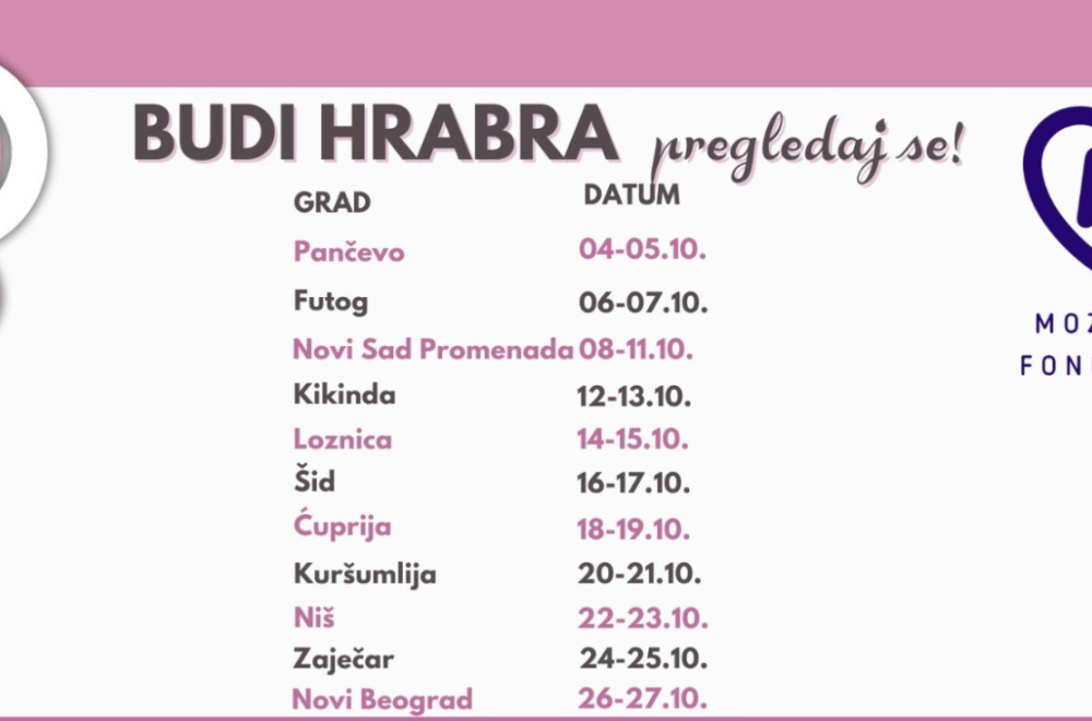 Budi hrabra, pregledaj se: Besplatni ultrazvučni pregledi dojke tokom oktobra