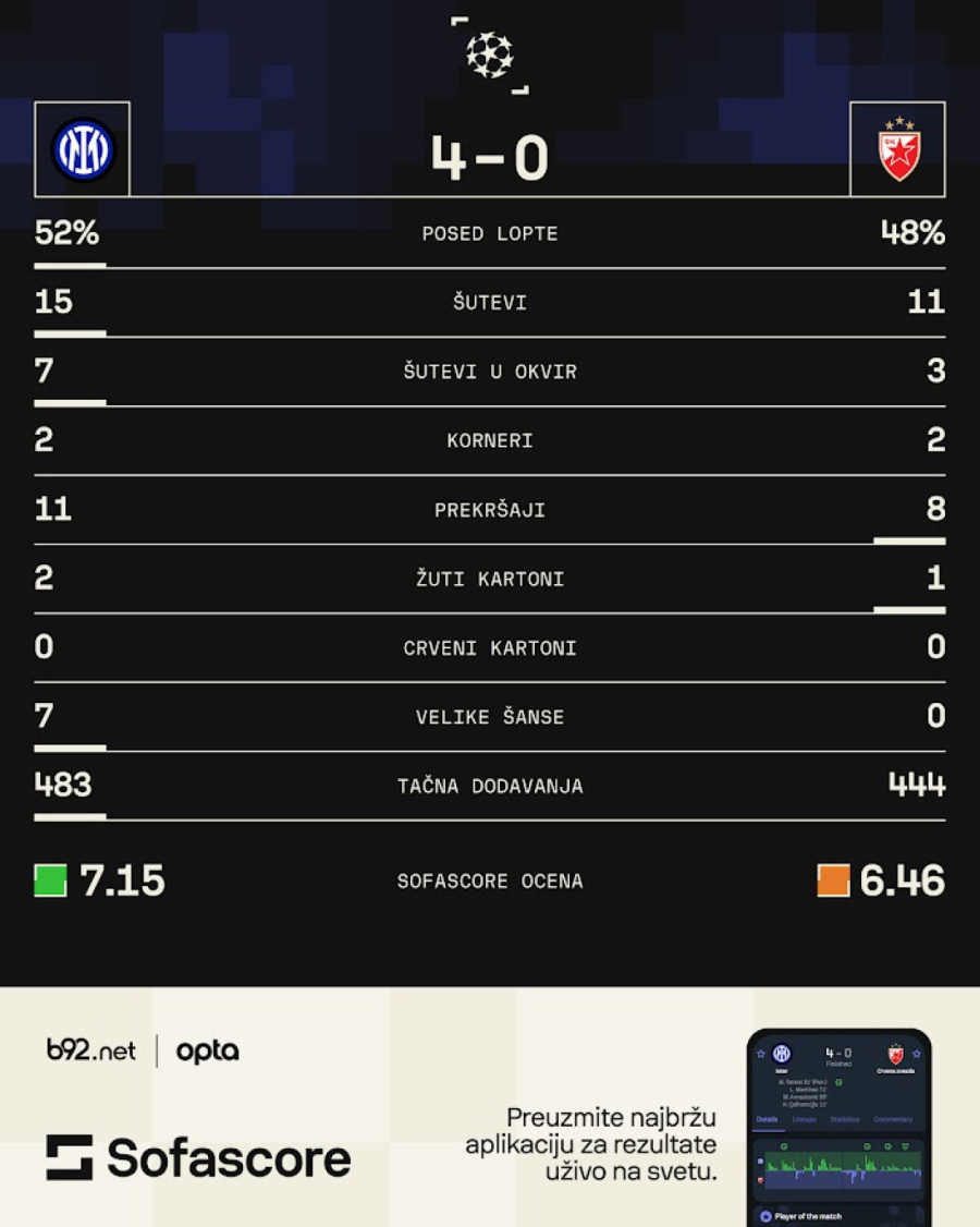 Ovoga puta ni komplimenti