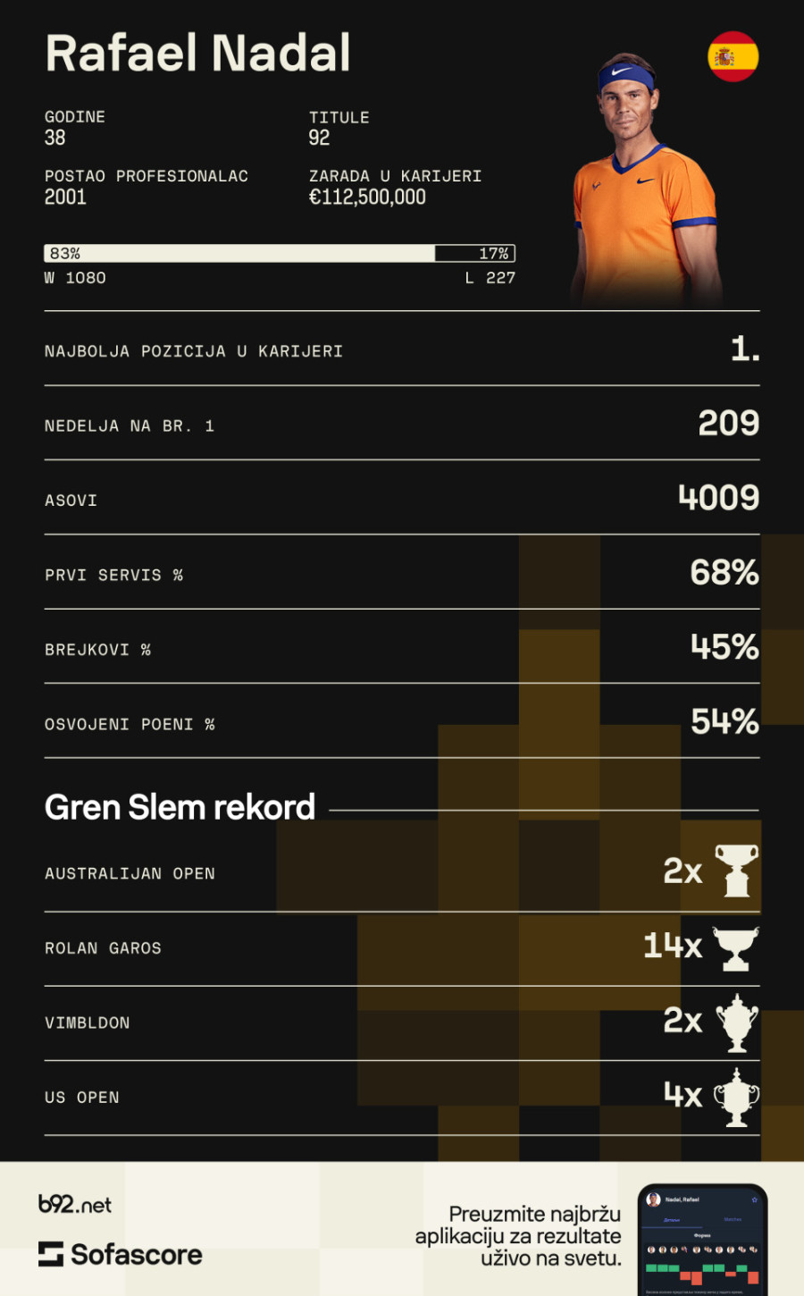 Tenis plače – Rafael Nadal završio karijeru! VIDEO