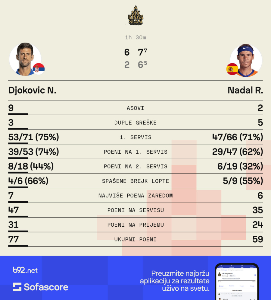 Kraj najvećeg teniskog rivalstva – poslednja reč je bila Đokovićeva!