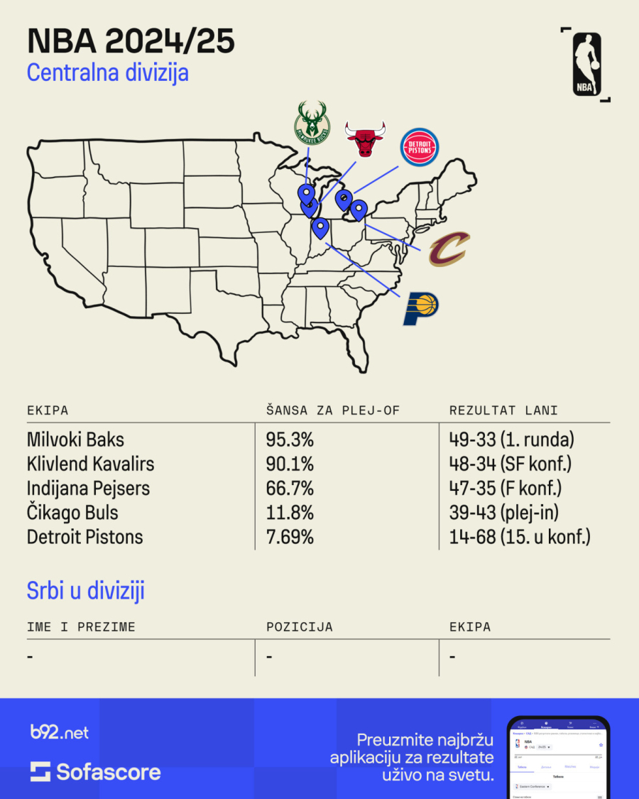 Bogdane – beži iz Atlante!