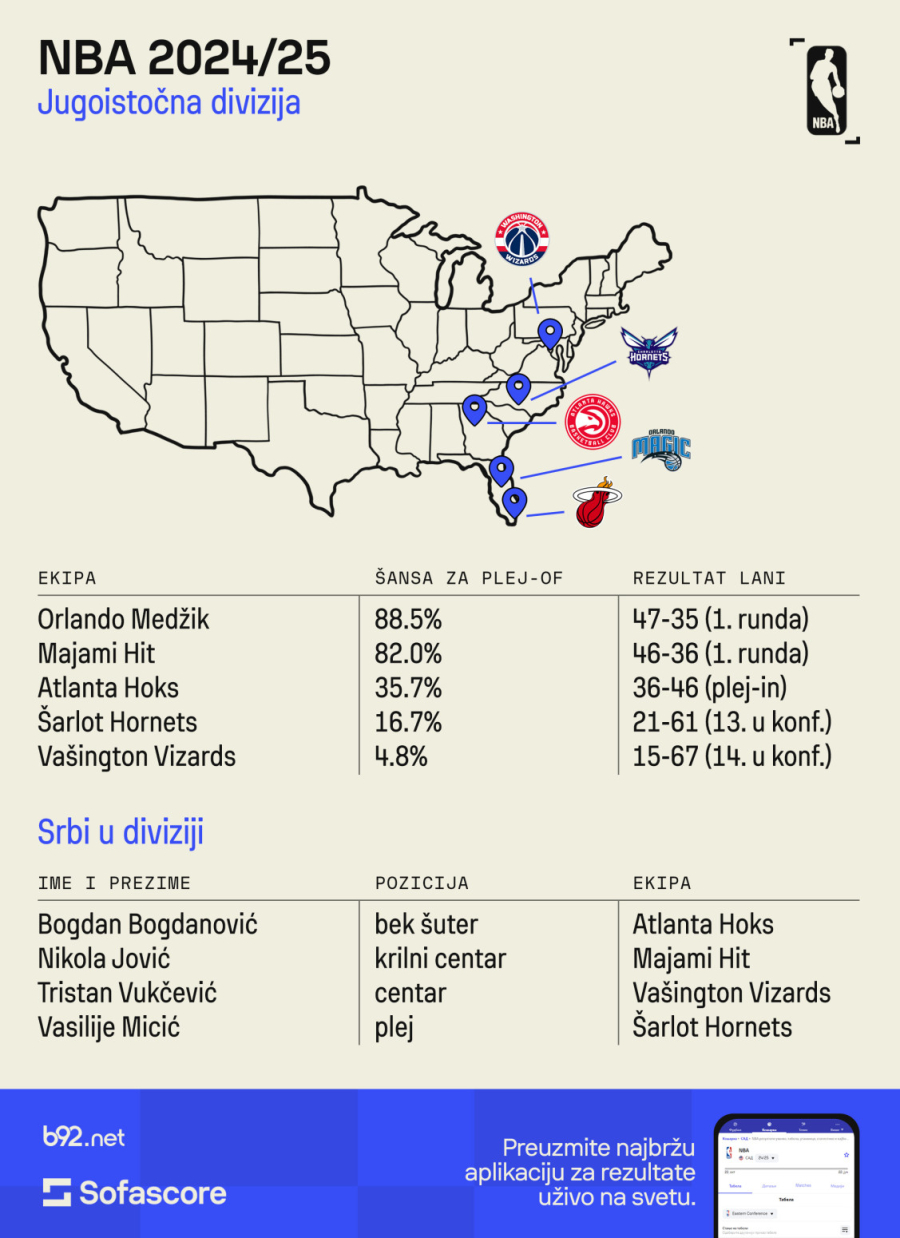 Bogdane – beži iz Atlante!