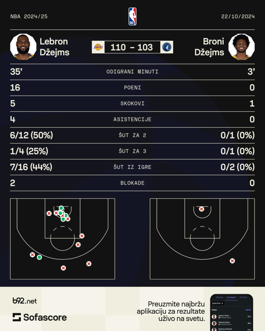 Džejms: Porodica ispred svega
