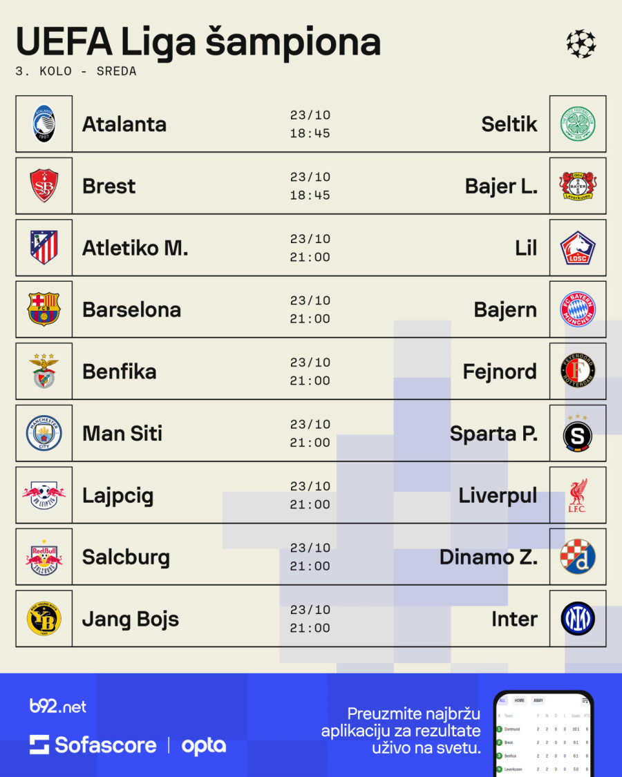 Šta može Barsa Bajernu – Dinamo nije bez šansi u Austriji
