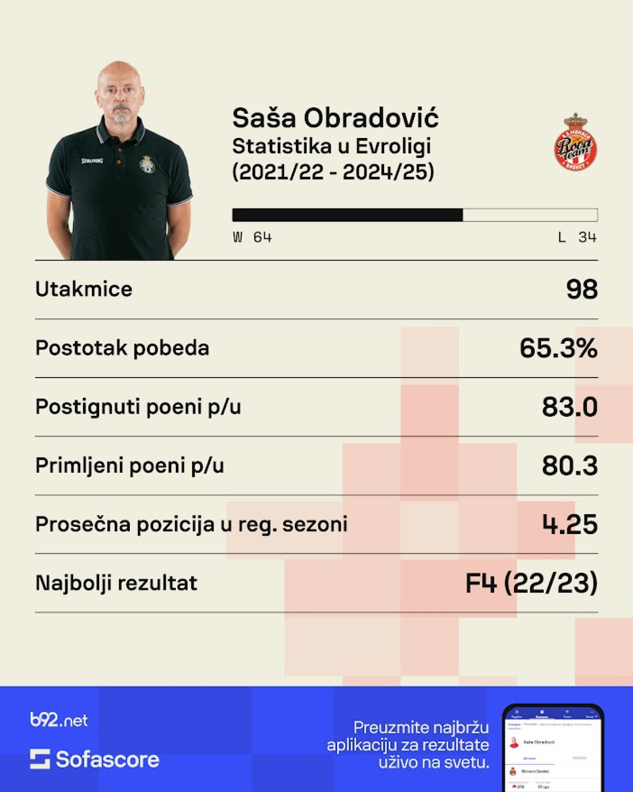 B92.sport sa Obradovićem: Ovo prvi put čujem i za fudbal, ali i za košarku VIDEO