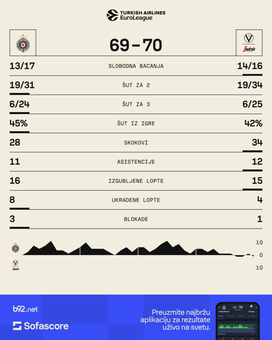 B92.sport skener: Kako se to (ne) pišu pobede?
