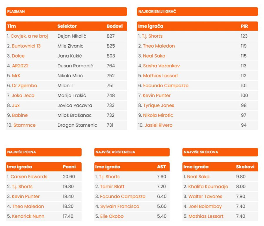 Francuzi MVP trku vode VIDEO