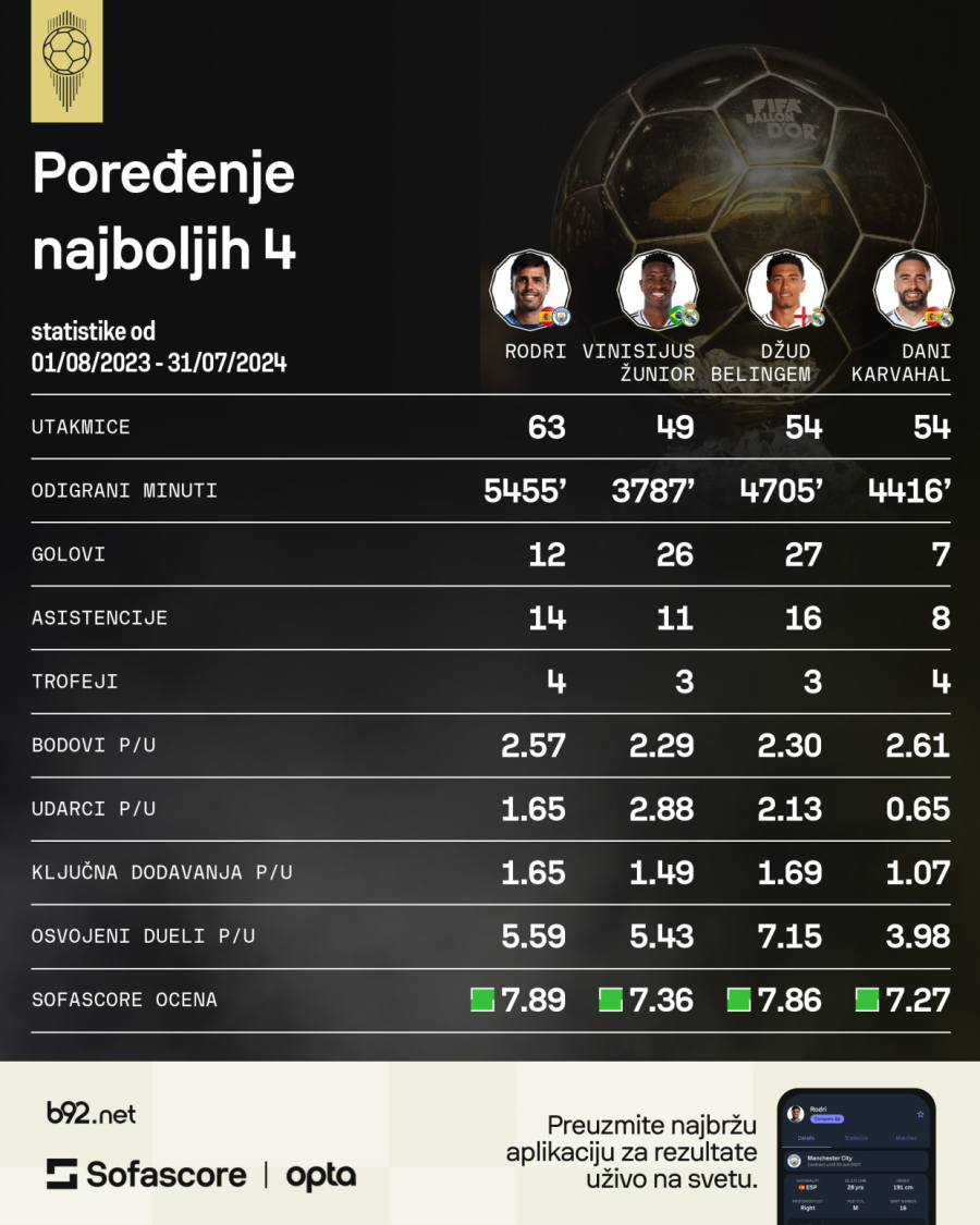 Lekcija iz poniznosti