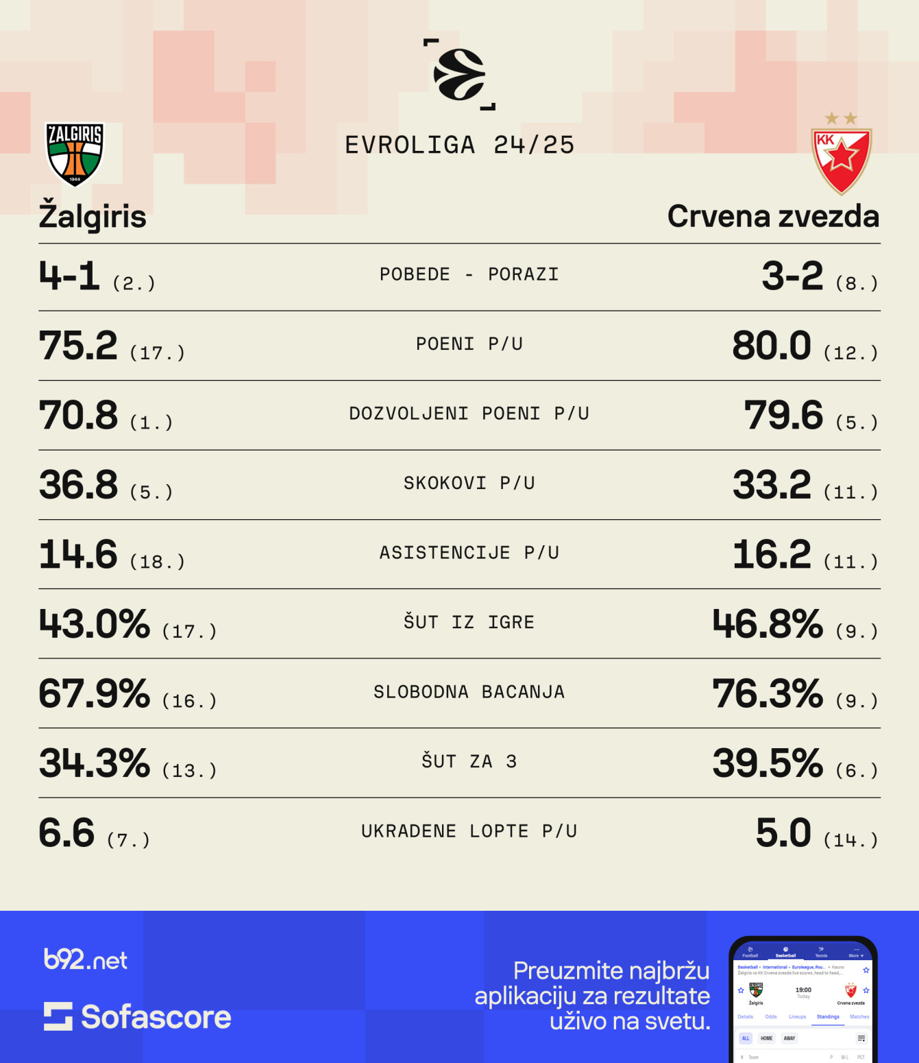 Zvezda ima X faktor – može li konačno da poseče Zelenu šumu?