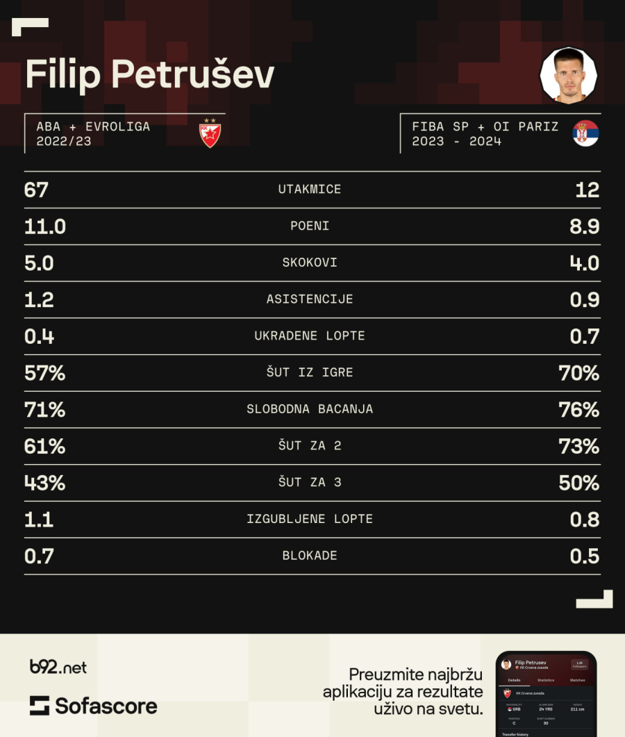 Petrušev – to je ono što je trebalo Zvezdi