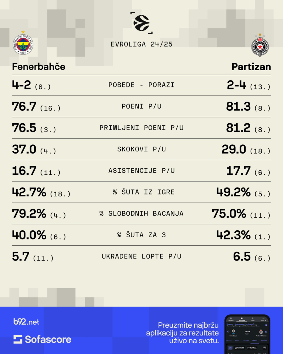 Partizanova (ne)moguća misija