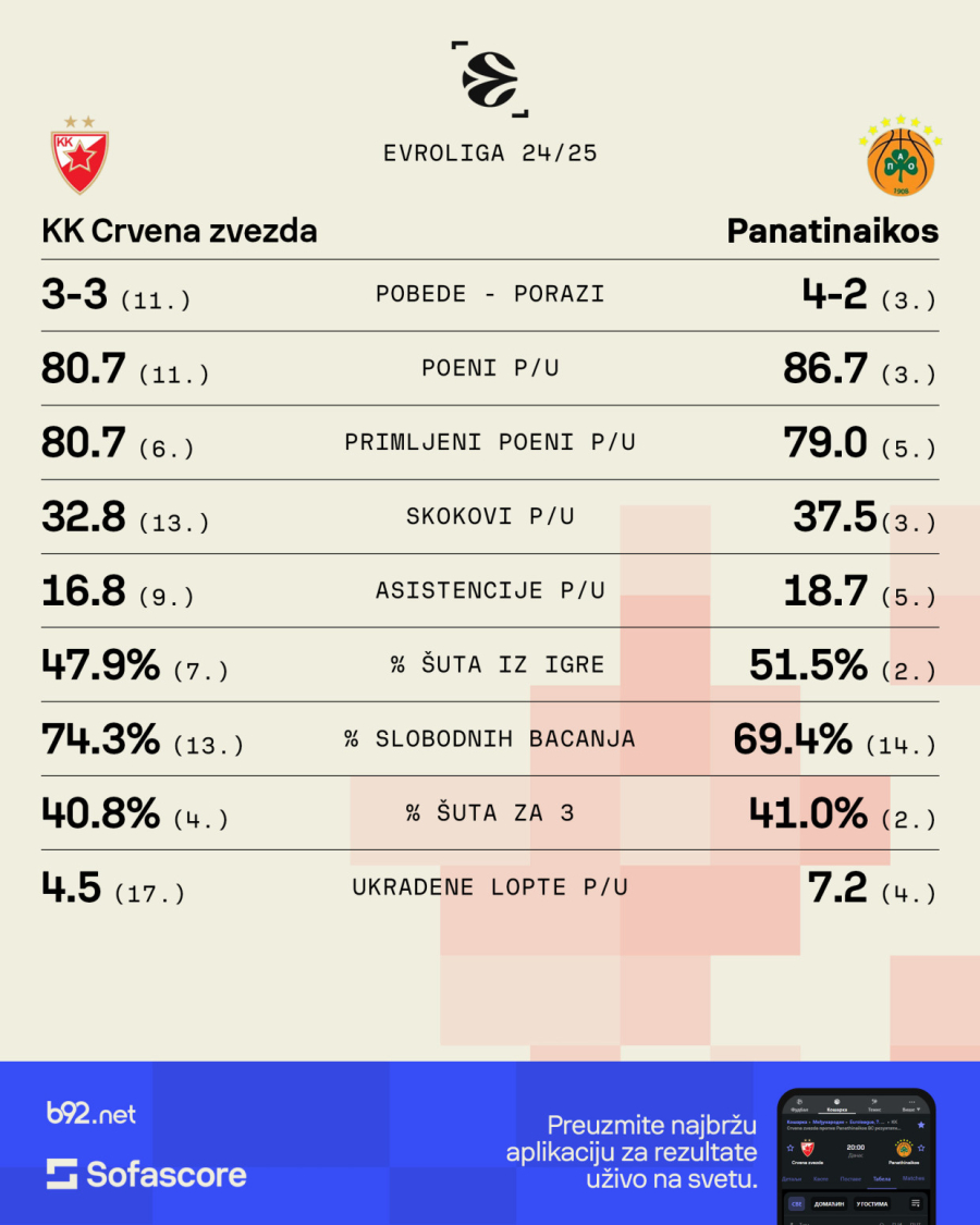 Vreme je za reakciju – Zvezda protiv šampiona Evrope