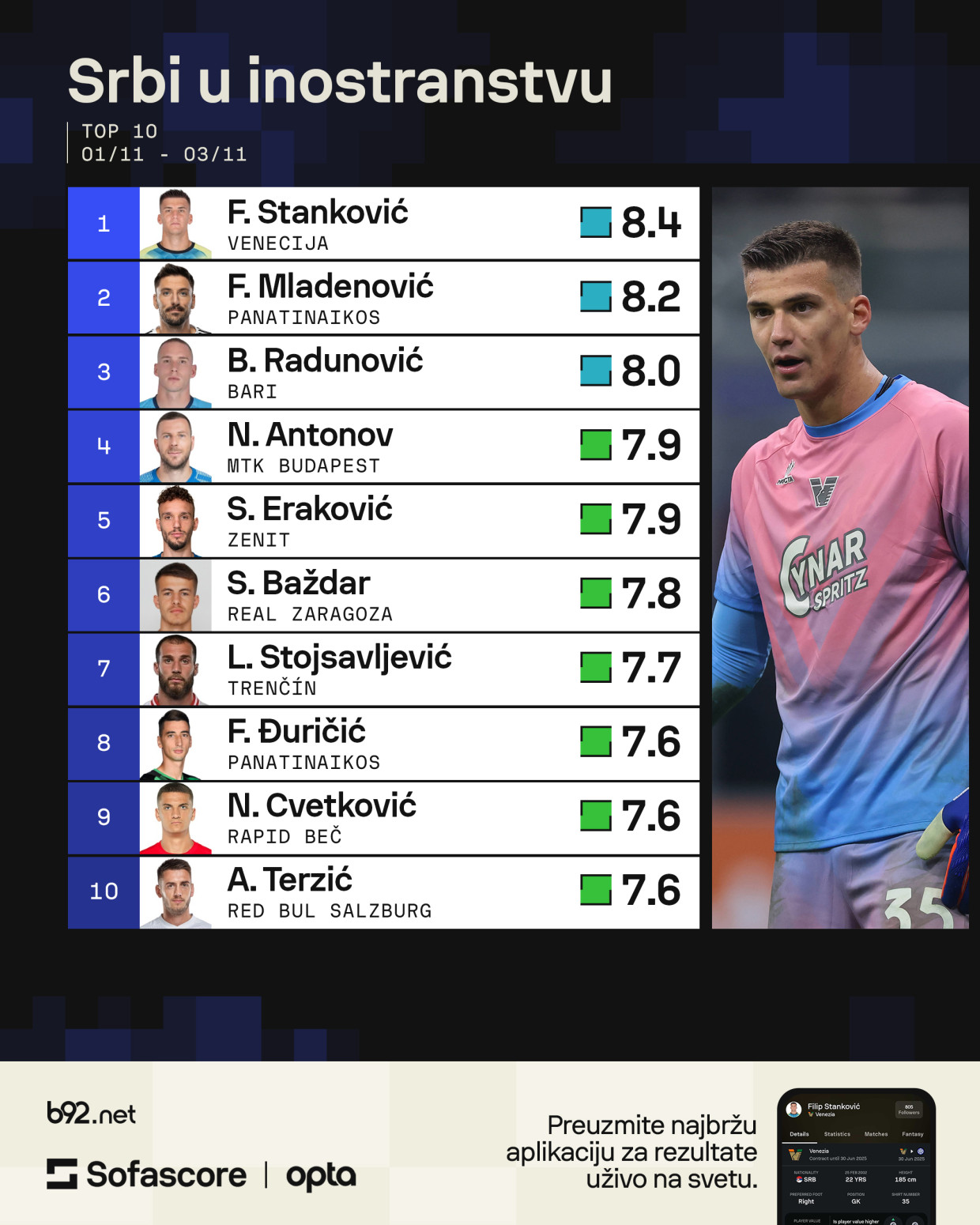 Srbija dobila novog golmana – Piksi ga nije stavio na spisak