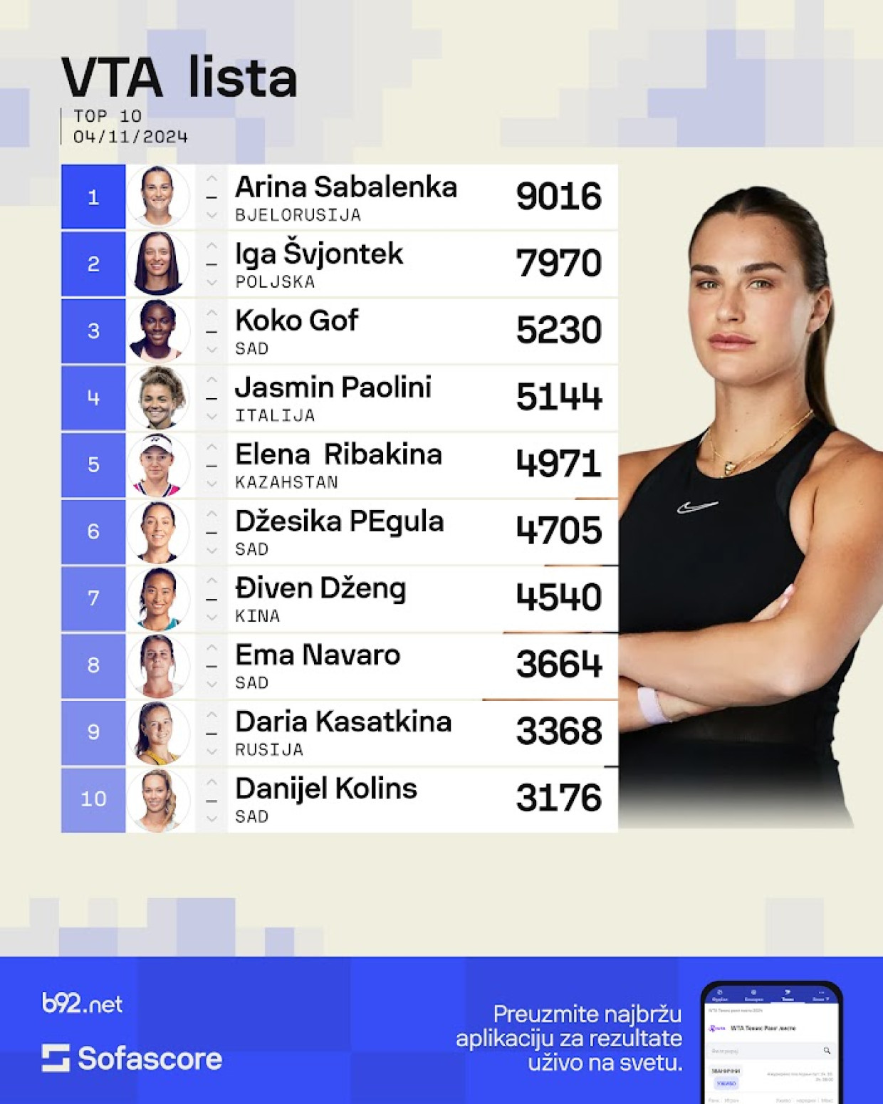 Olga izgubila rang karijere