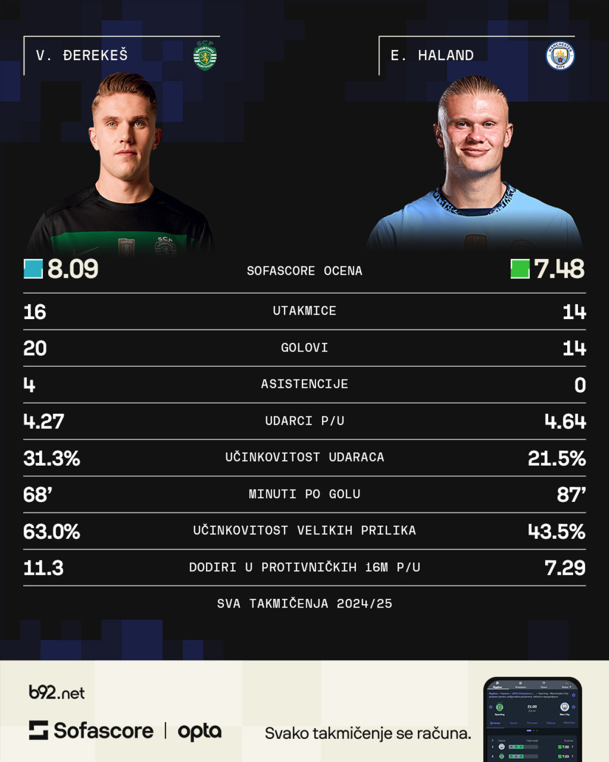 Nastavlja se LŠ: Derbi nad derbijima, obračun gol-mašina