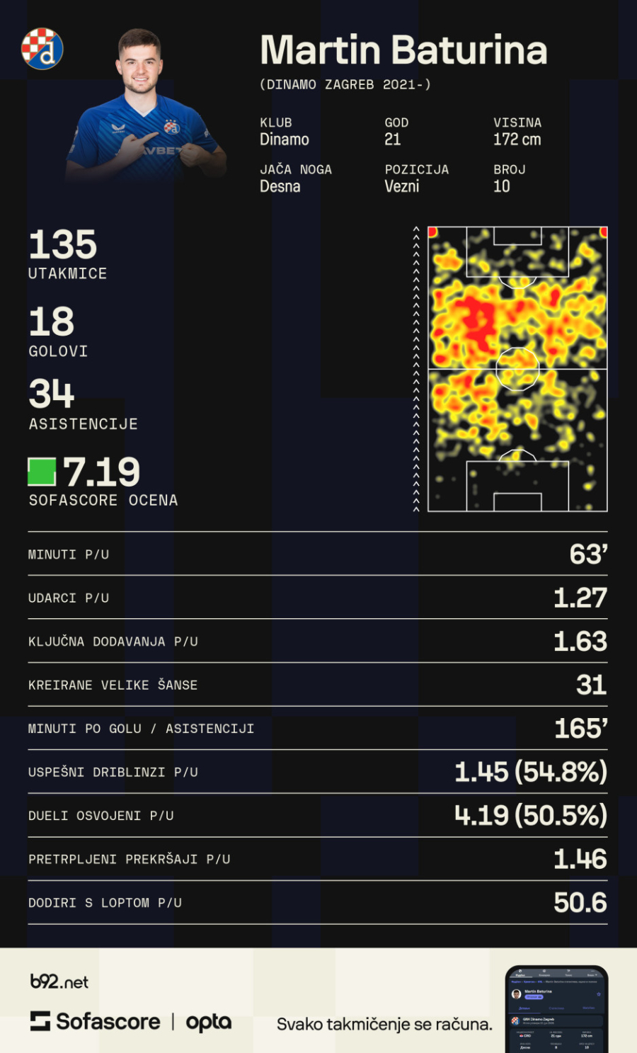 Mladi Hrvat odbio transfer u Real Madrid!