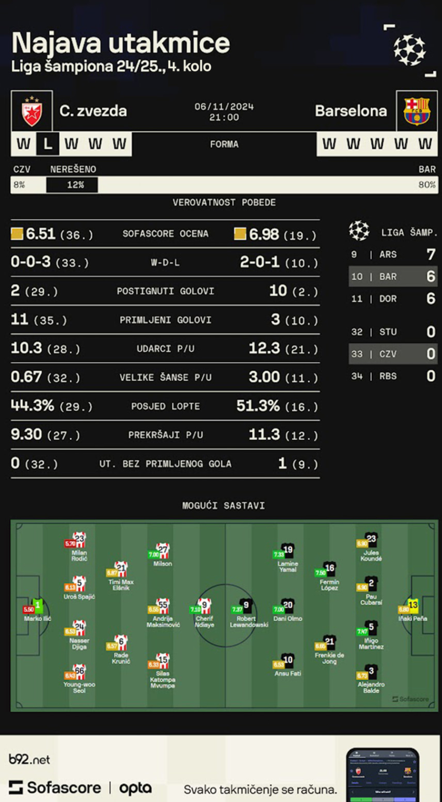 Barsa je večna, dok su joj deca verna