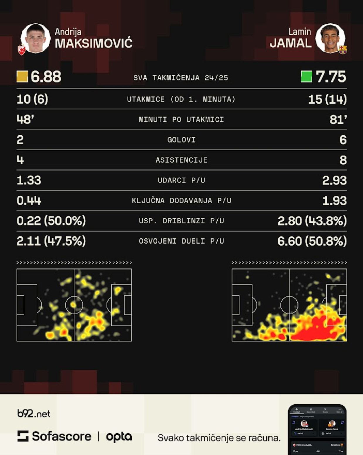 Zvezdina nemoguća misija – ali stvarno