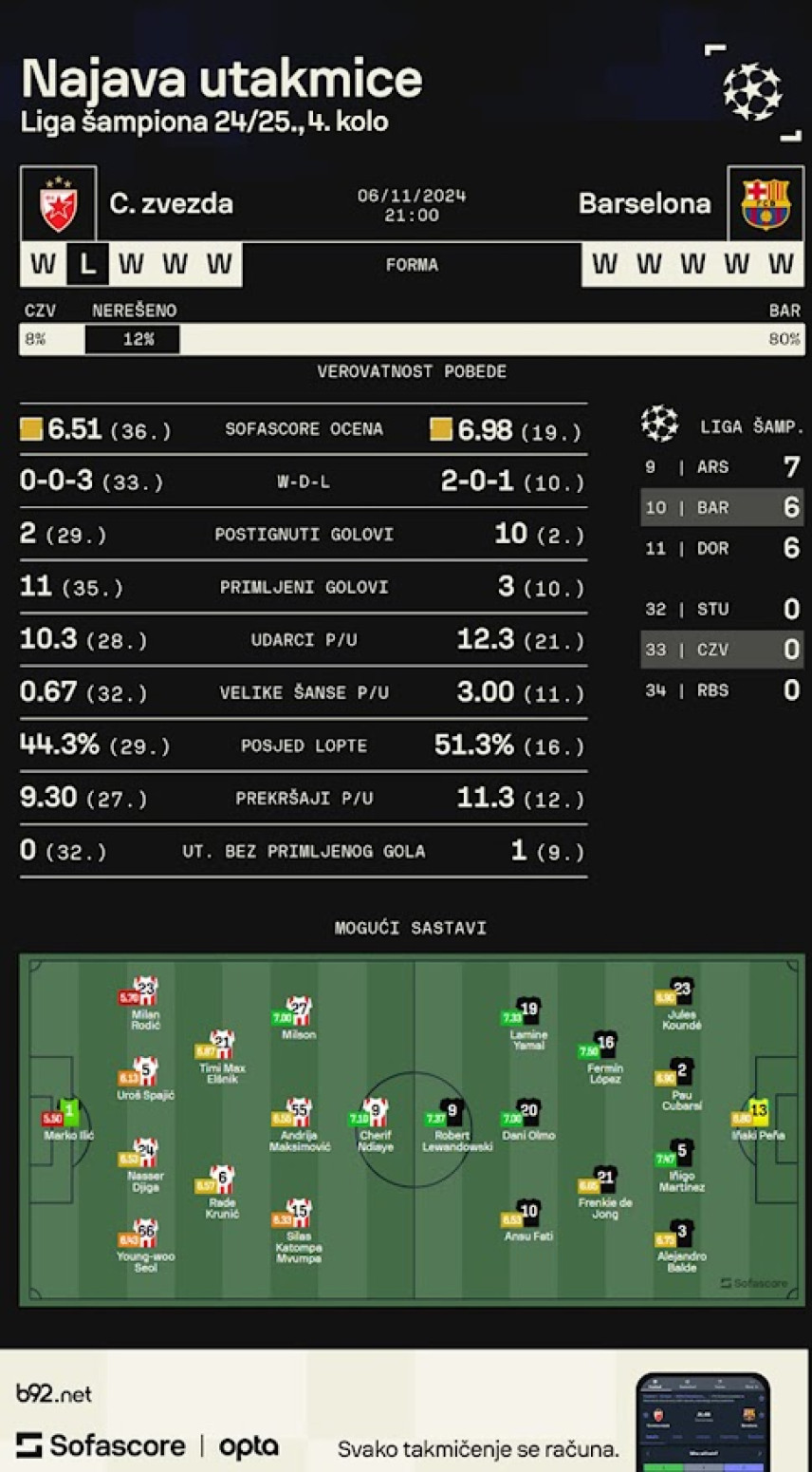 Zvezdina nemoguća misija – ali stvarno