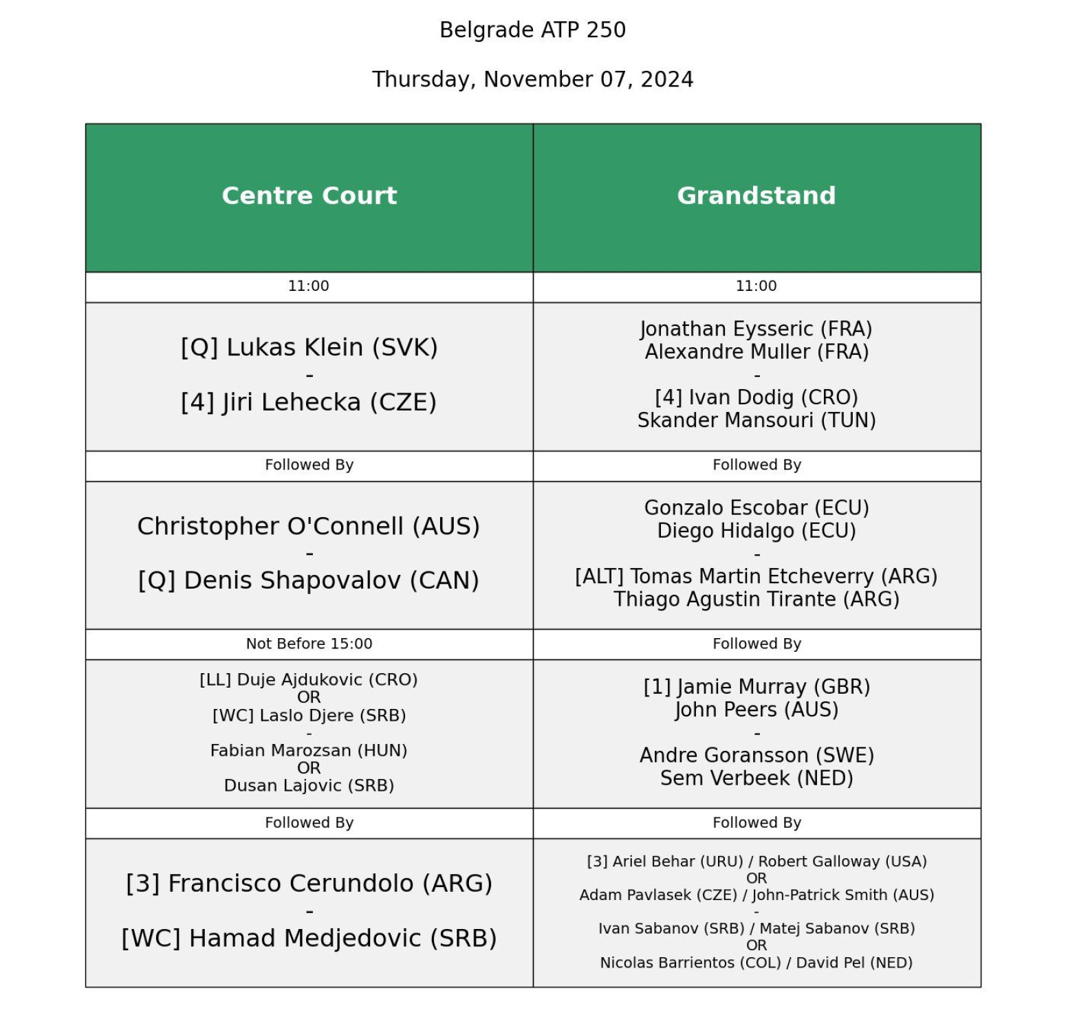 Raspored za Beograd open: Srbi posle radnog vremena FOTO