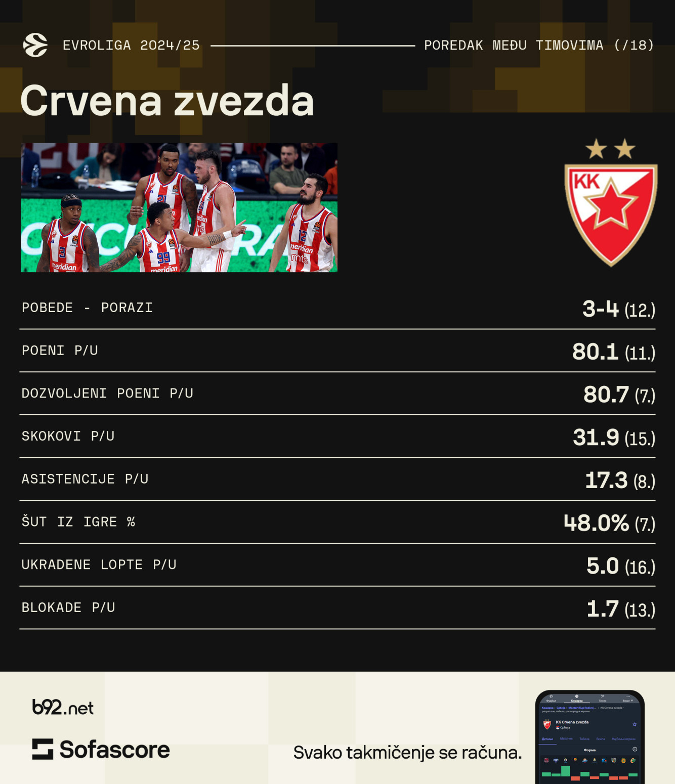 Zvezda poravnava račune